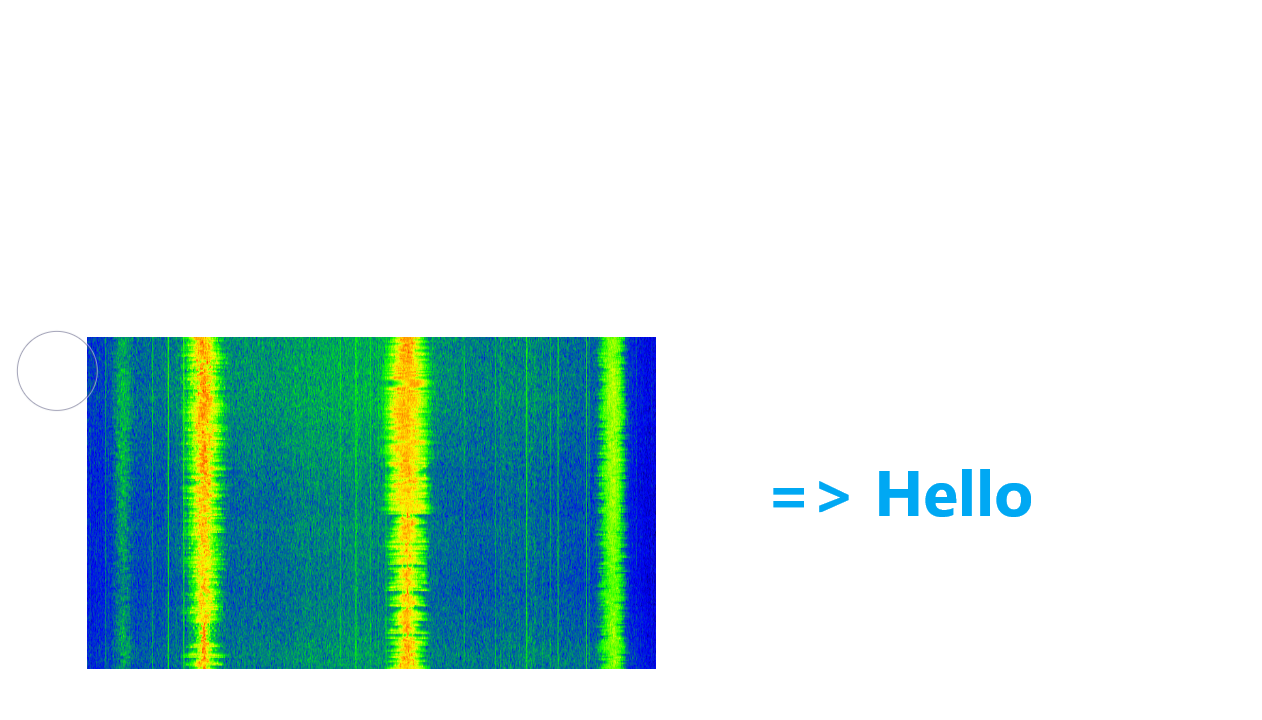 Radio Sampling to Data