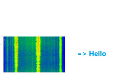 Radio Sampling to Data